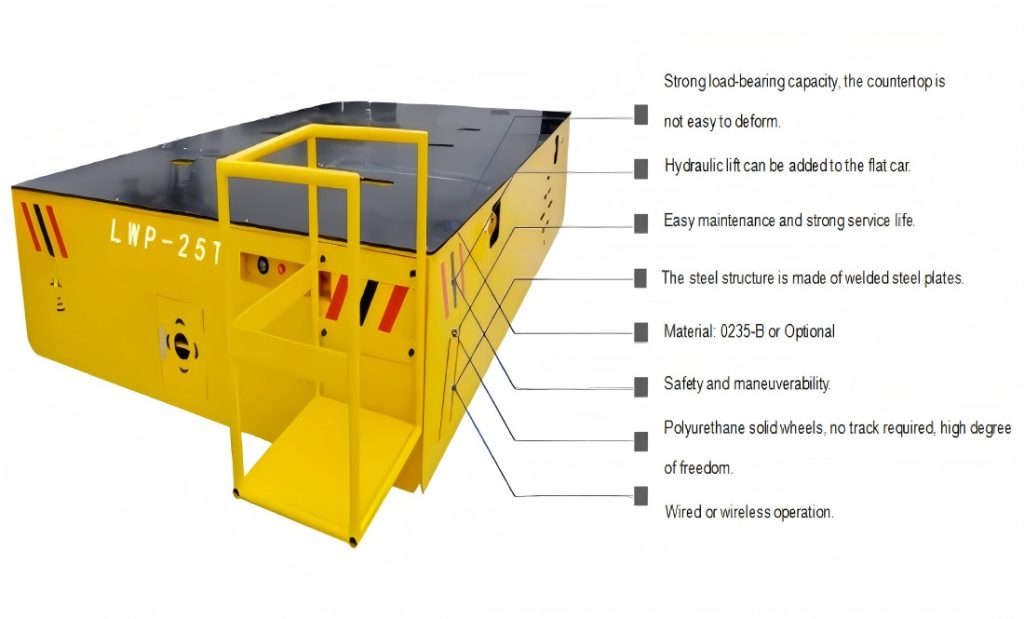 Material Transfer Carts Structure